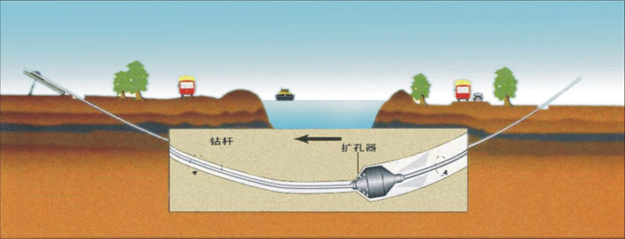 九龙坡非开挖